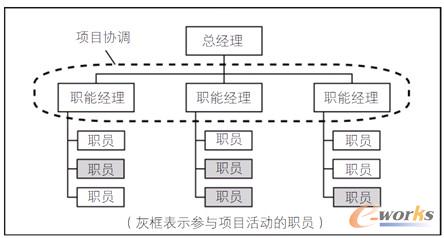 �D1 ���ͽM��ʾ��D