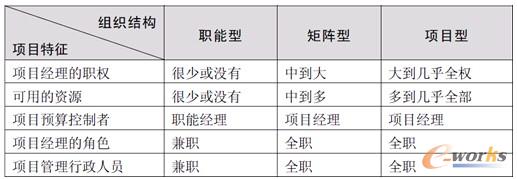 ��1 ��I(y��)��Ҫ�M���Y(ji��)��(g��u)