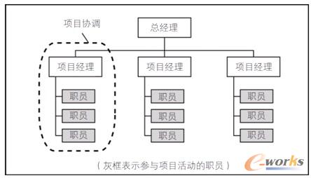 �D2 �(xi��ng)Ŀ�ͽM��ʾ��D