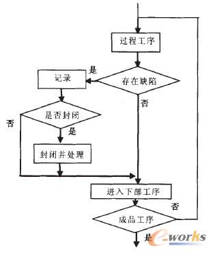 �D1-1����Ʒ��Ƭʹ�����̈D