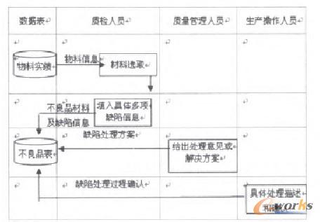 �D3-1 MES�в�����Ƭ�ĘI(y��)��(w��)���̈D