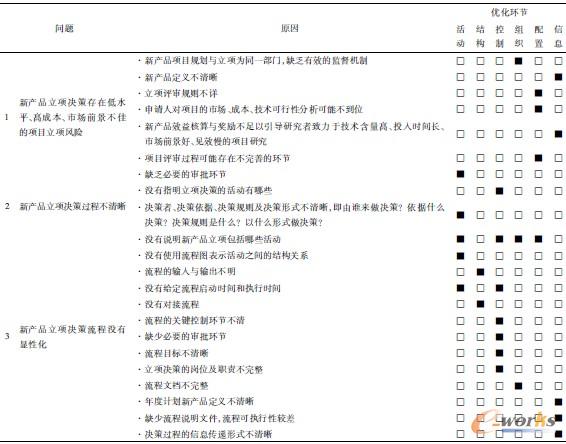 ��1 �®a(ch��n)Ʒ���(xi��ng)�Q�����̆�(w��n)�}������