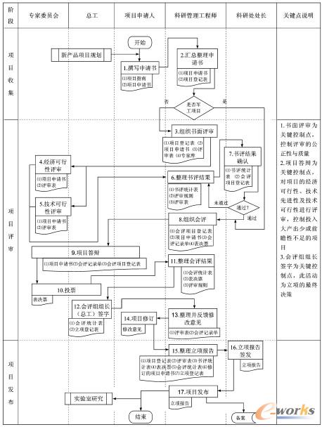 �D1 ��(y��u)�������F��I(y��)�®a(ch��n)Ʒ���(xi��ng)�Q�����̈D