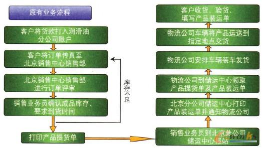 �D1 CRMӆ��ƽ�_�Ͼ�ǰ�I(y��)��(w��)����