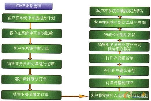 �D2 CRMӆ��ƽ�_�Ͼ���I(y��)��(w��)����