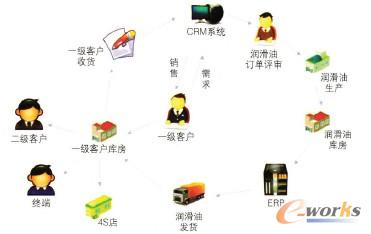 �D8 CRMδ�팍(sh��)�F(xi��n)�{(l��n)�D