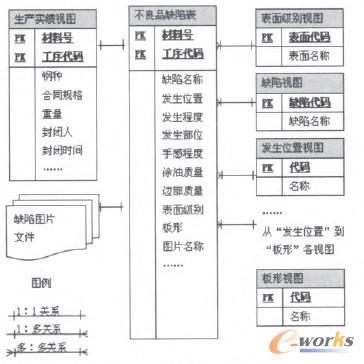 �D3-2 ����ƷƬER�D�O(sh��)Ӌ