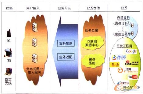 �D2 �\(y��n)�I(y��ng)�����_(k��i)�Ż�(li��n)�W(w��ng)֮�Ͻ��O(sh��)�ġ��_(k��i)�Ż��@��