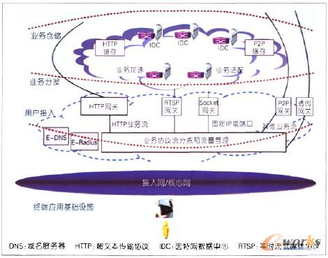 �D3 �Ƅ�(d��ng)��(li��n)�W(w��ng)��(y��ng)�û��A(ch��)�O(sh��)ʩ��Ը��