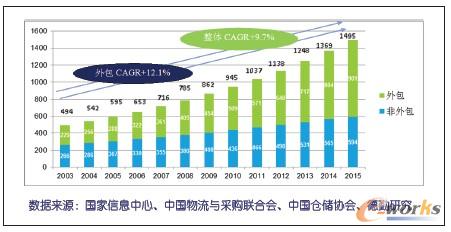 �D1 �Ї���܇��������Ј�Ҏ(gu��)ģ�A(y��)�y ����λ���|Ԫ����ţ�