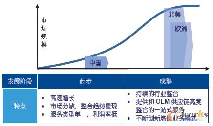 �D2 �Ї���܇�����ИI(y��)�ĳ�����c�l(f��)�_�Ј��ı��^