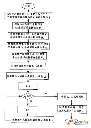 �D1 Apriori MES���̈D