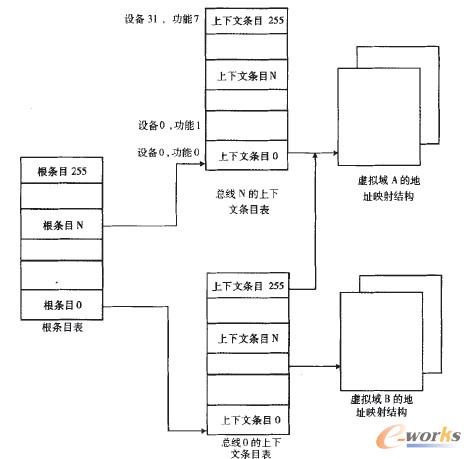 �D9 DMA��ַӳ��Y(ji��)��(g��u)