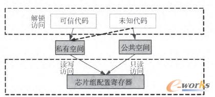 �D5 оƬ�M���g