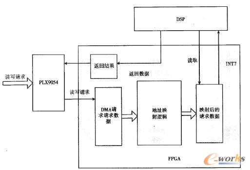 �D10 �����(y��n)�CDMA�L���^��