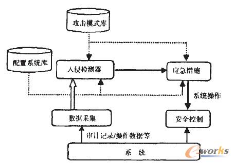 �D1 �W(w��ng)�j(lu��)���֙z�yϵ�y(t��ng)ģ��