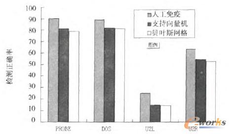 �D9 3�N�㷨�Į������֙z�y���_��