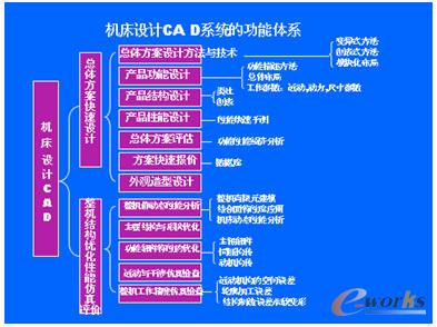 �C(j��)���O(sh��)Ӌ(j��)CADϵ�y(t��ng)�����wϵ