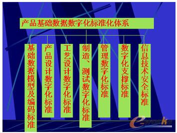 ��I(y��)ȫ�攵(sh��)�ֻ����A(ch��)���g(sh��)��(bi��o)��(zh��n)�wϵ