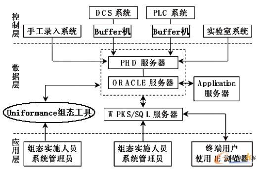 �D1 PHD���g(sh��)�ܘ�(g��u)�D