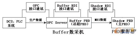 �D2 ��(sh��)��(j��)��ݔ���̈D