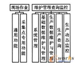  RFIDϵ�y(t��ng)���ܽY(ji��)��(g��u)�D