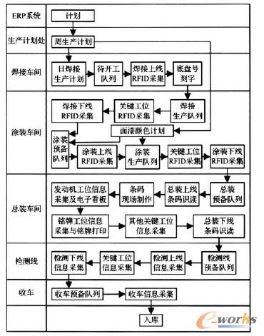 RFIDϵ�y(t��ng)̎�����̈D