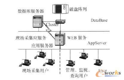 ���ӷ���(w��)�ܘ�(g��u)