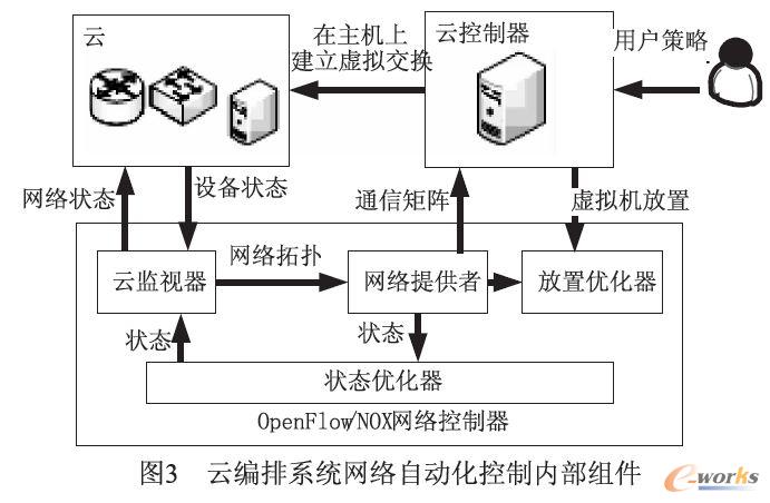 �ƾ���ϵ�y(t��ng)�W(w��ng)�j�Ԅӻ����g��(n��i)���M��