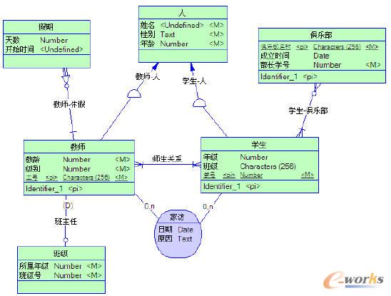 學校場景的CDM模型