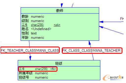 修改后的PDM模型局部