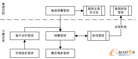 �D4 ���F(tu��n)�y(t��ng)�N�I(y��)��(w��)ʾ��D