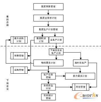 �D5 ����Ӌ(j��)������I(y��)��(w��)ʾ��D