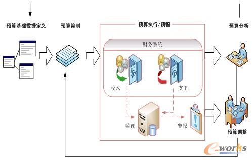 �D3 �A(y��)�����I(y��)��(w��)ʾ��D