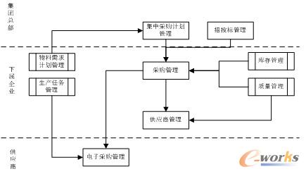 �D7 ���в�ُ�I(y��)��(w��)ʾ��D