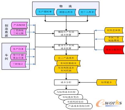 �D8 �ɱ��I(y��)��(w��)ʾ��D