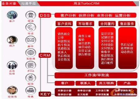 �D11 �͑��P(gu��n)ϵϵ�y(t��ng)�ܘ�(g��u)�D