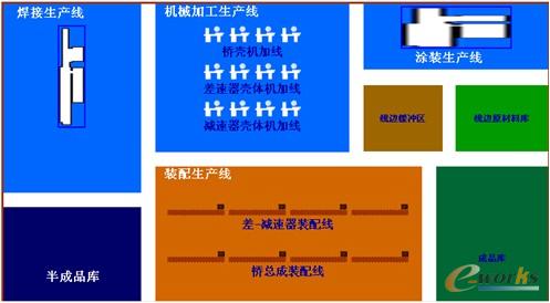 圖5 生產(chǎn)車間實(shí)時(shí)動(dòng)態(tài)監(jiān)控地圖