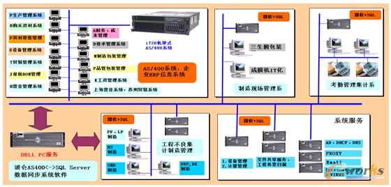 圖3 應(yīng)用圖例