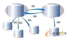 圖7 DBRoad適應(yīng)用戶環(huán)境
