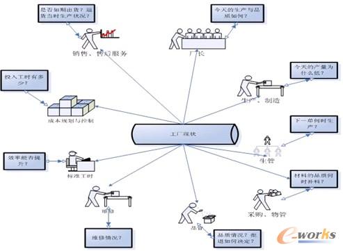 圖2 項目背景難點示意圖
