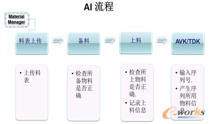 系統(tǒng)基本應用流程