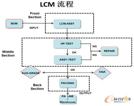 系統(tǒng)基本應用流程
