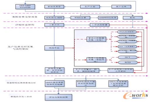 系統(tǒng)基本應用流程