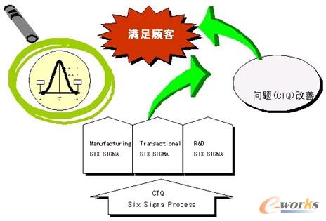 SFIS-WEB架構(gòu)