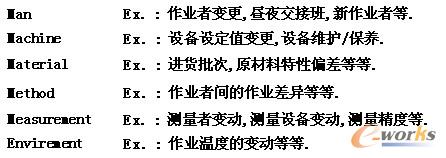 SFIS-WEB架構(gòu)