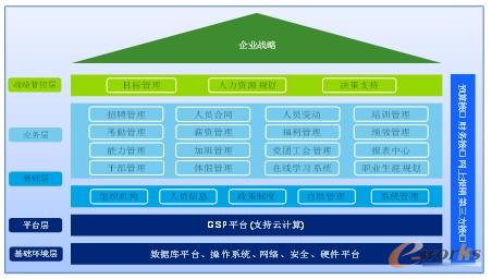 攜四大特點(diǎn)推動(dòng)企業(yè)向人力資本轉(zhuǎn)型