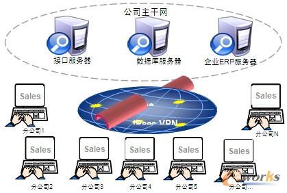 圖2 安鋼自動(dòng)化公司系統(tǒng)架構(gòu)圖