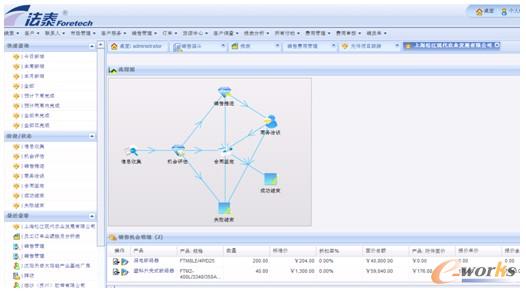 圖3 CRM系統(tǒng)界面