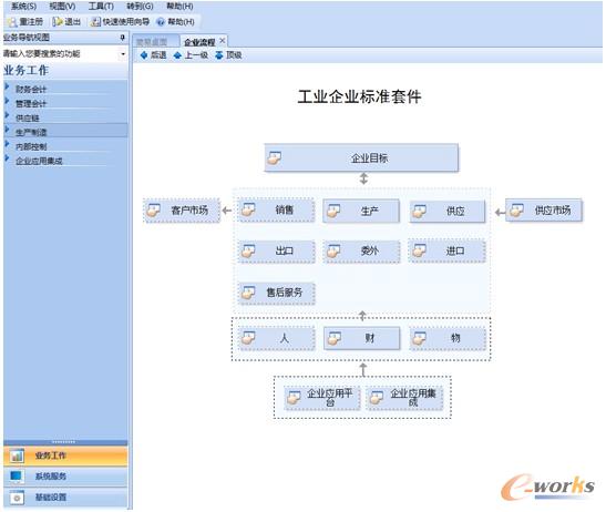 圖5 ERP系統(tǒng)界面